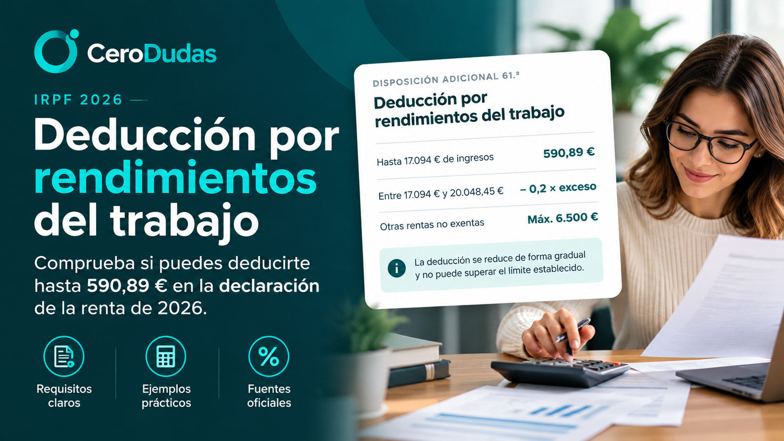 Ficha editorial de CeroDudas sobre la deducción por rendimientos del trabajo de 2026: hasta 17.094 euros de ingresos corresponden a 590,89 euros, entre 17.094 y 20.048,45 euros se resta 0,2 por cada euro de exceso, y las demás rentas no exentas no pueden superar 6.500 euros